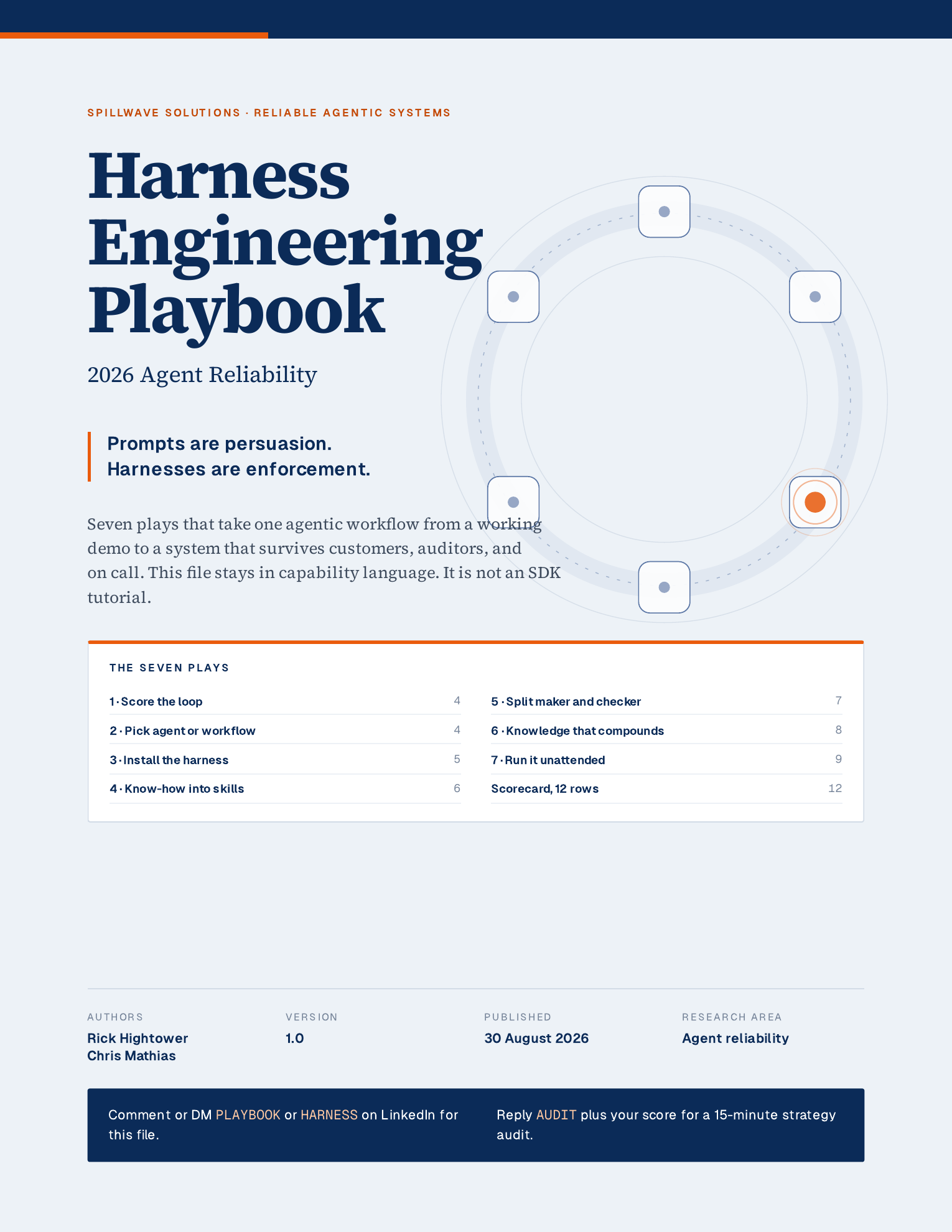 Cover of the Harness Engineering Playbook