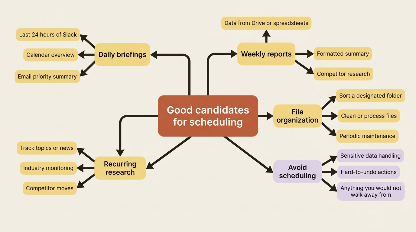 What kinds of work are good candidates for scheduling, and what to avoid.