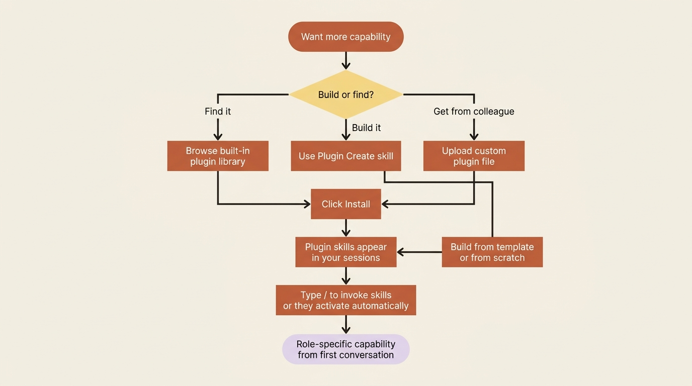 How to install a plugin and what happens when you do.