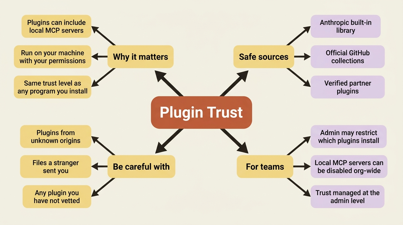 Why plugin trust matters and how to think about it.