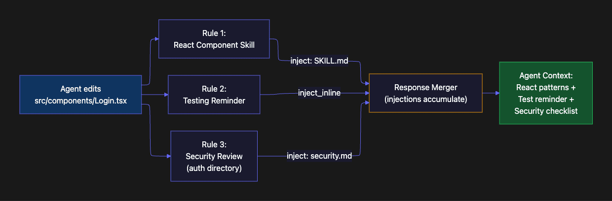 Evaluation pipeline