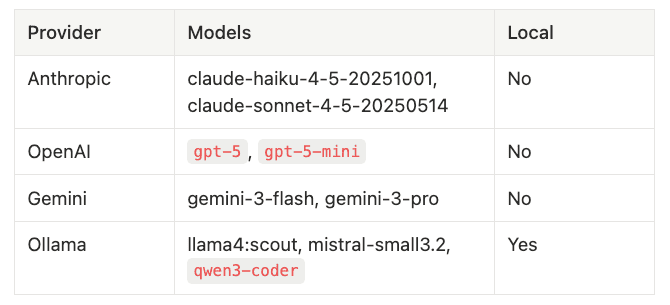 Summarization Providers
