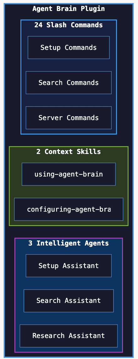 Claude Code Plugin Integration