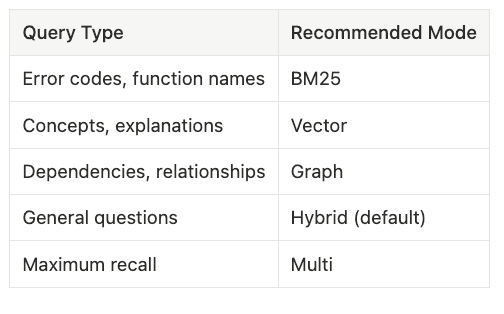 Search Mode Selection