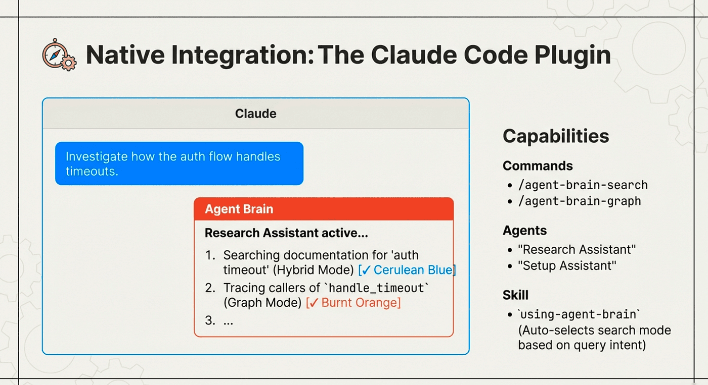 Use Natural language, or commands or agents that in turn use the agent-brain agent skills