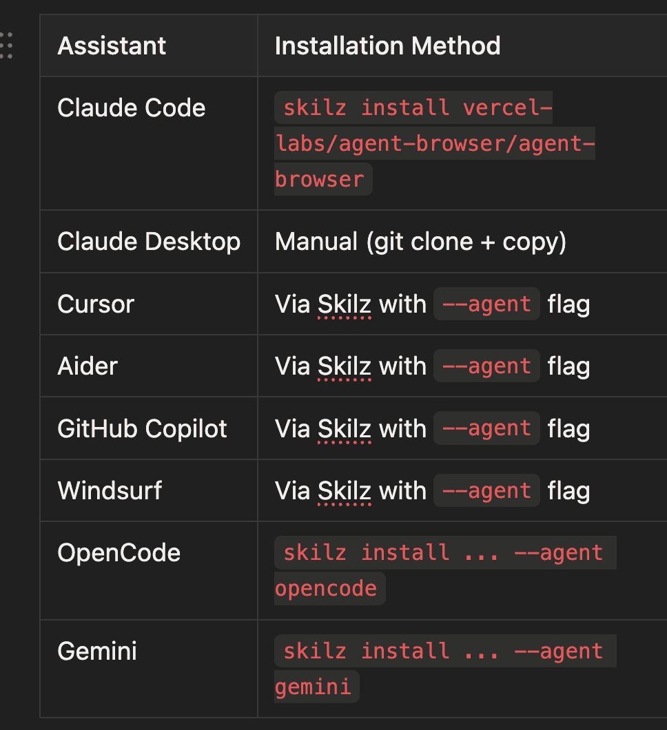 AI Assistants Support