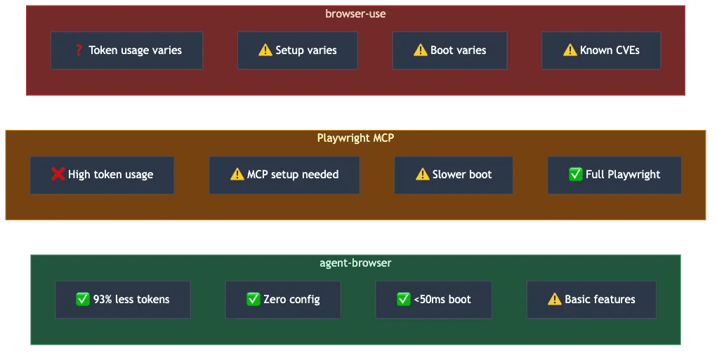 Comparison Pros and Cons