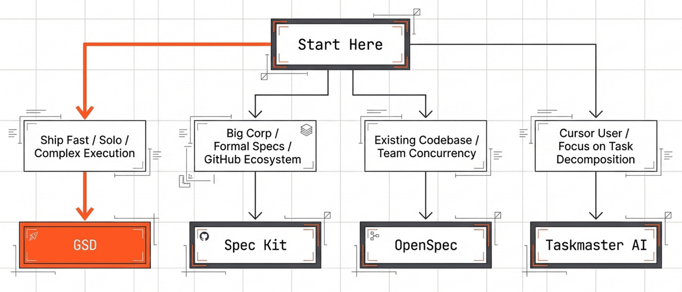 When to use which tool