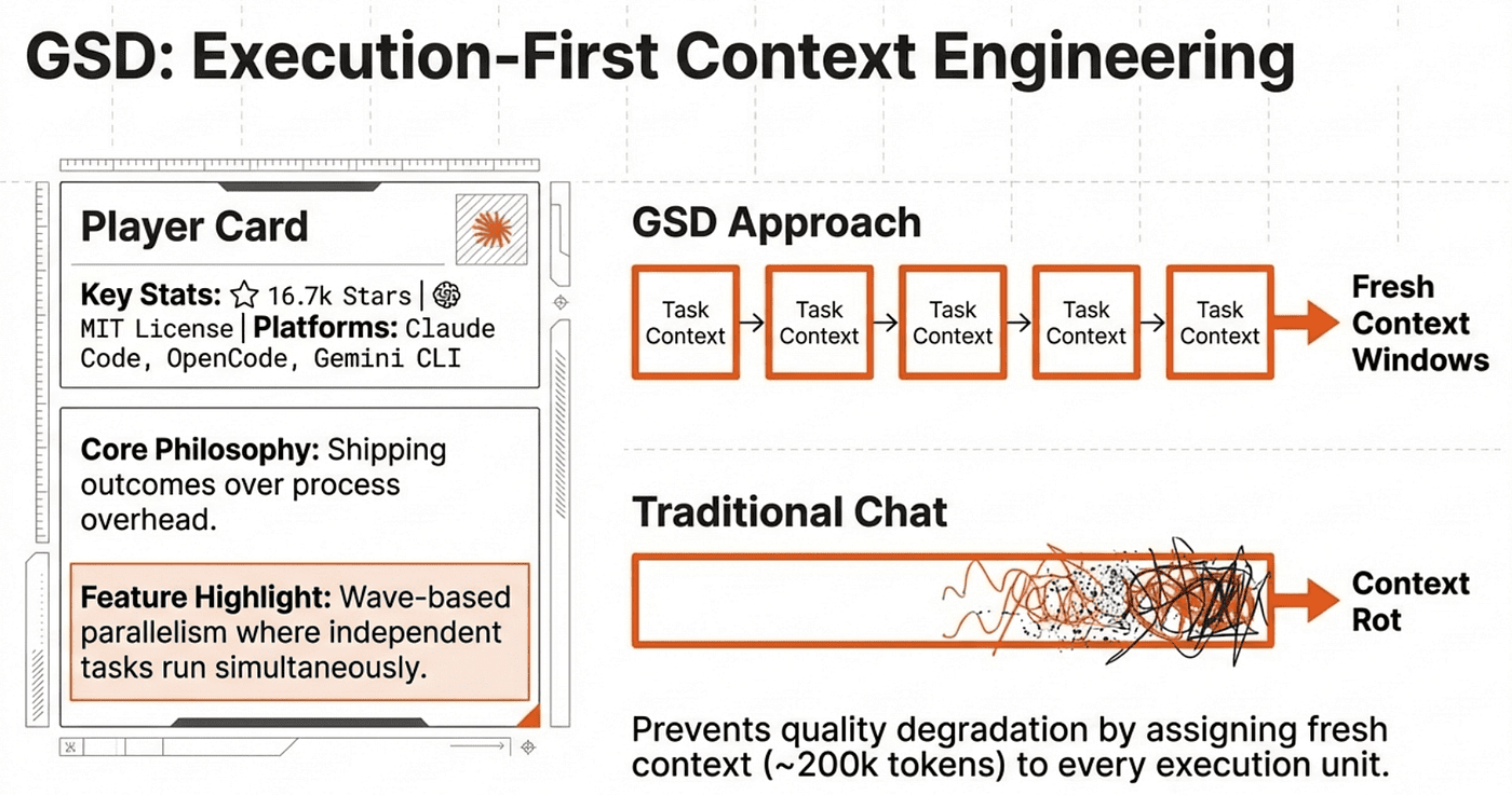 GSD workflow