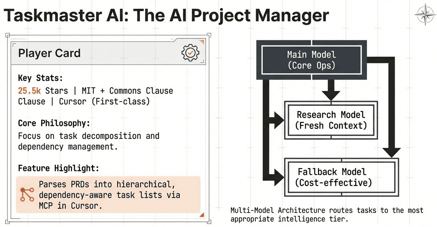 Taskmaster AI workflow
