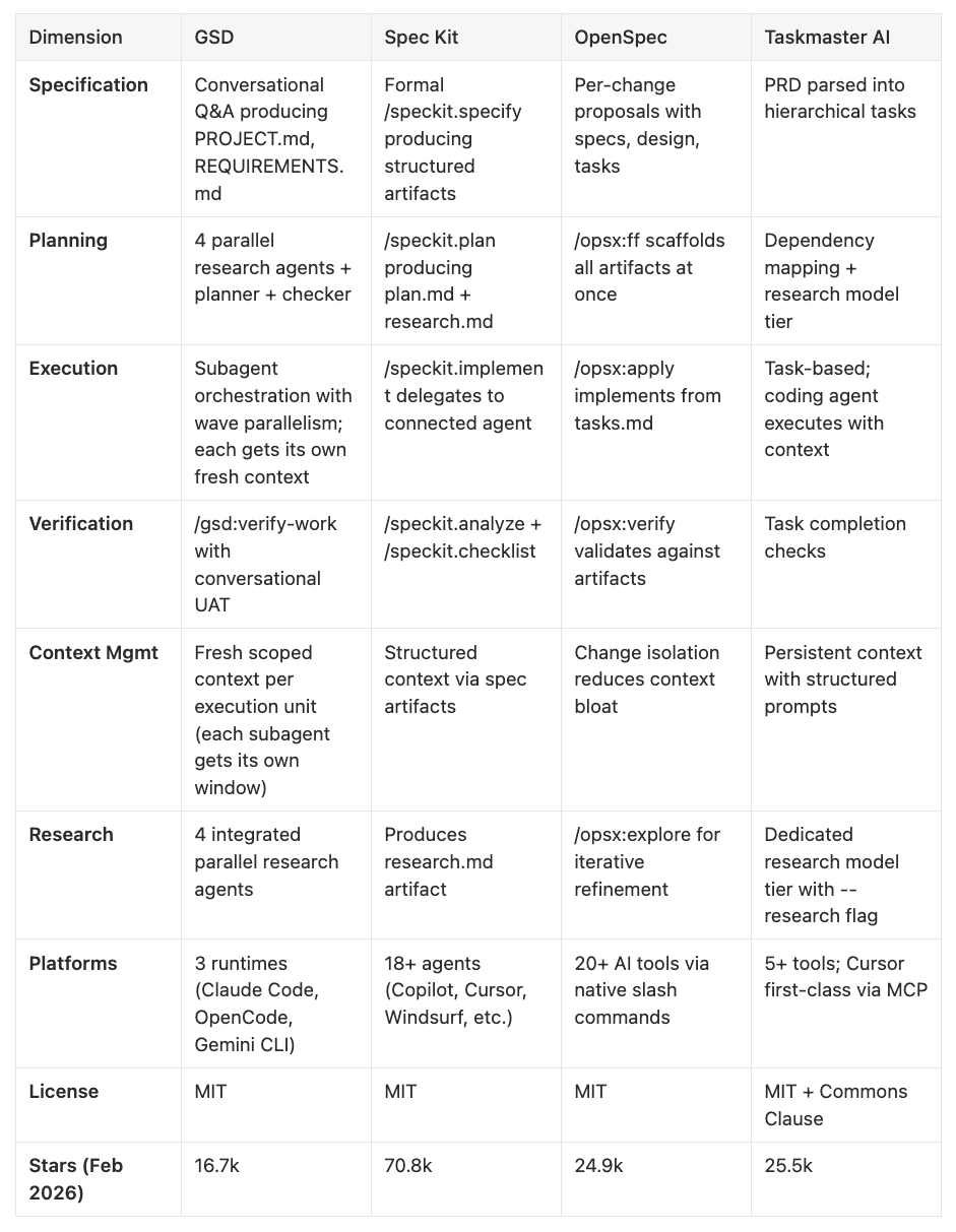 Comparison details