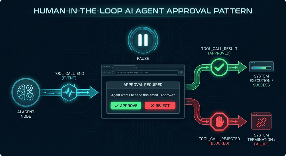 State-Driven UI pattern