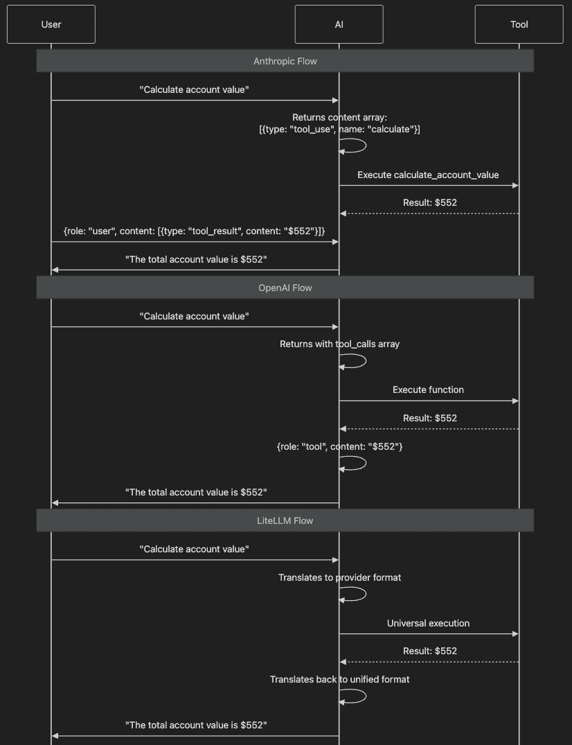 Comparison of Integration Approaches