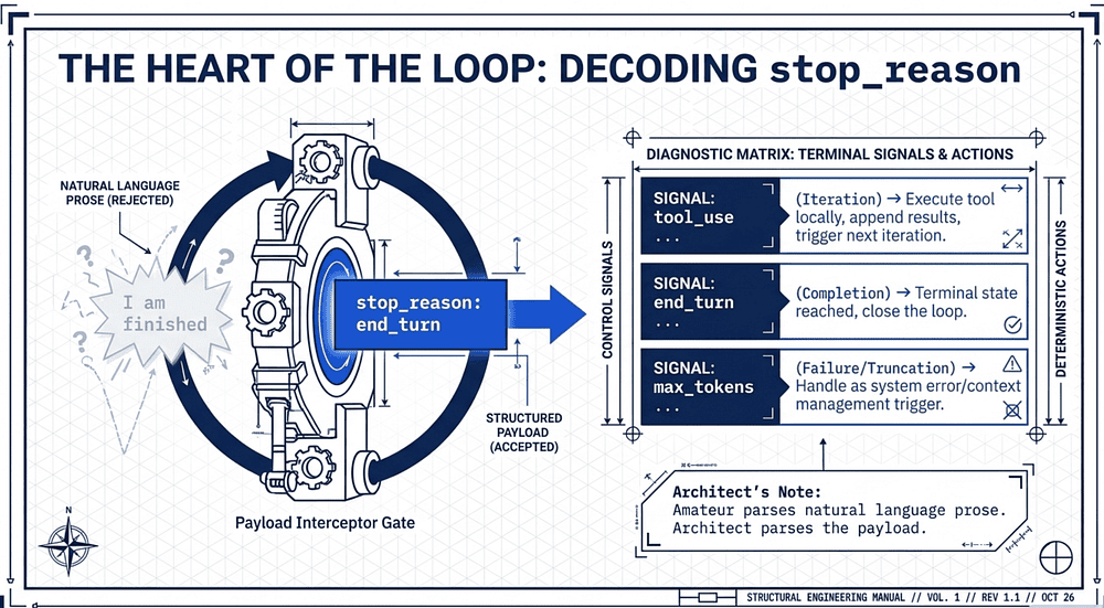 Decoding stop_reason: The Heart of the Loop