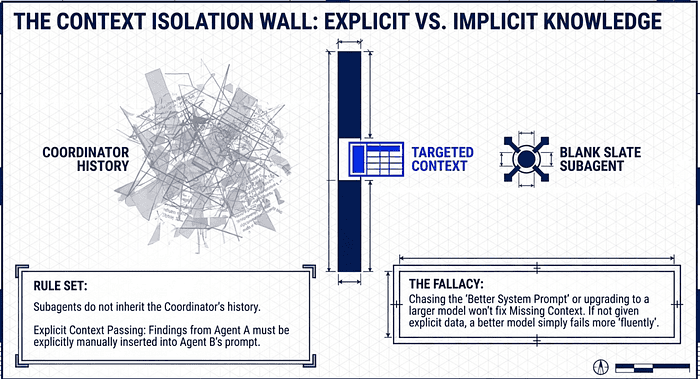 Structured Data Handoffs