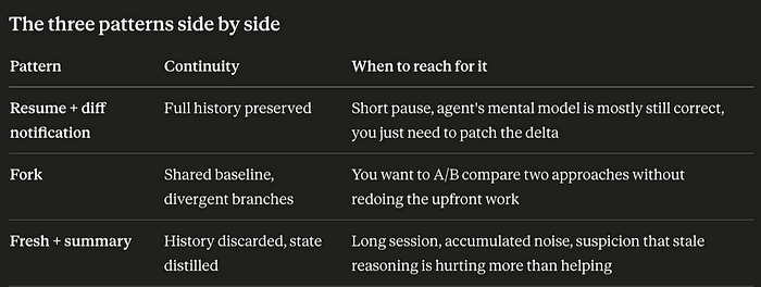 MCP vs Built-Tools. MCP you can replace payload or add to it. Built-in tools you can only add to it.