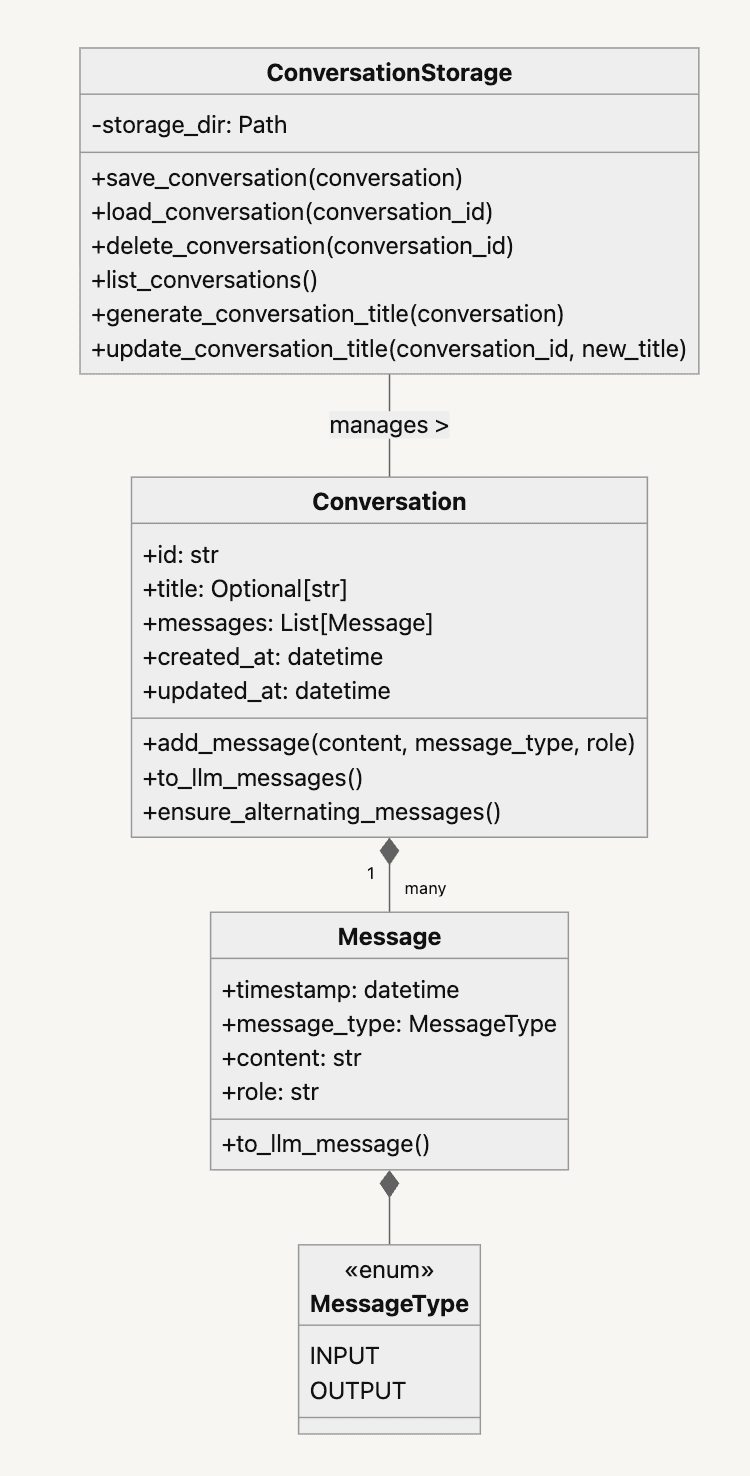 Class Diagram: Conversation Management