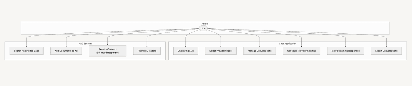 Use Case Diagram