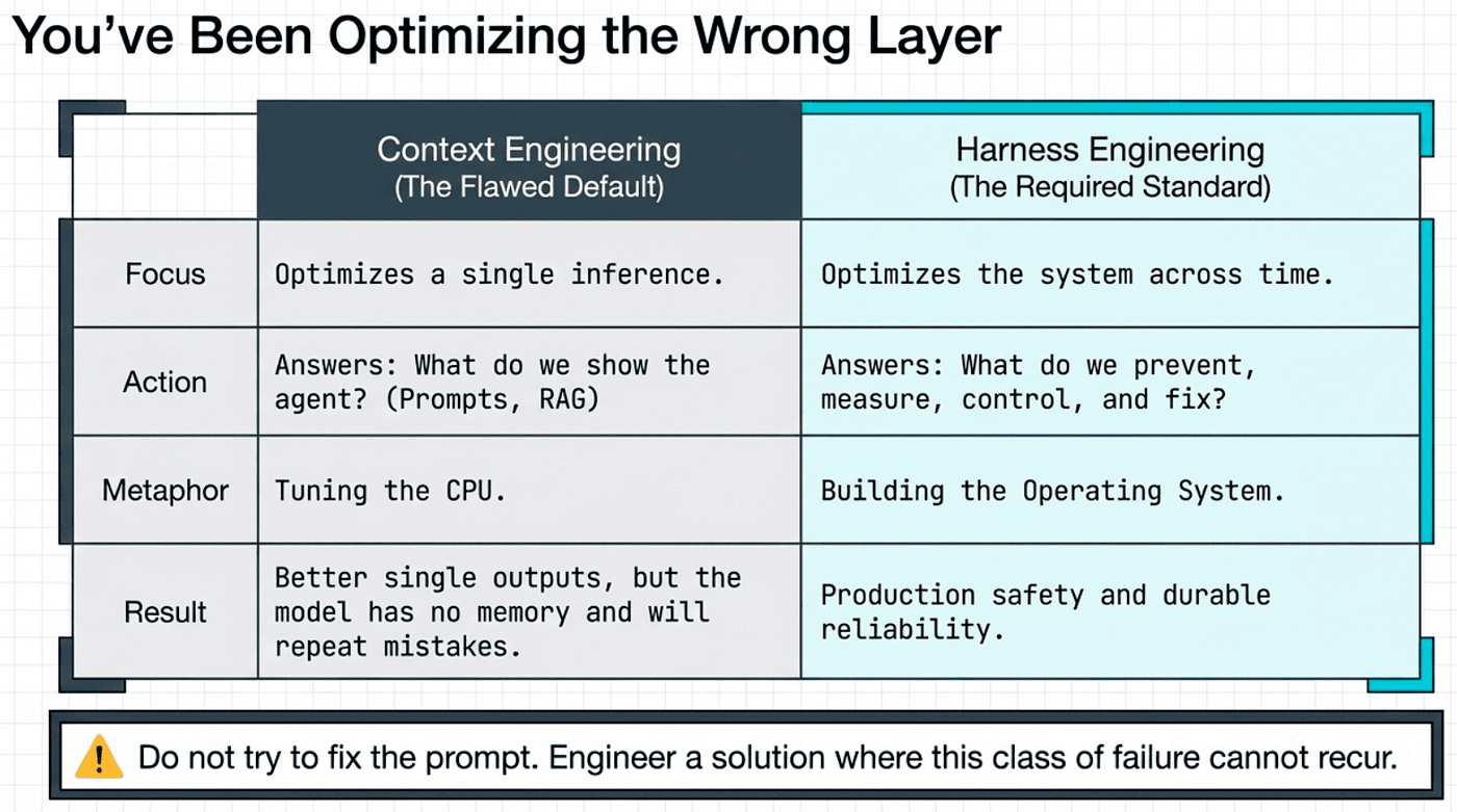 Context Engineering is not enough