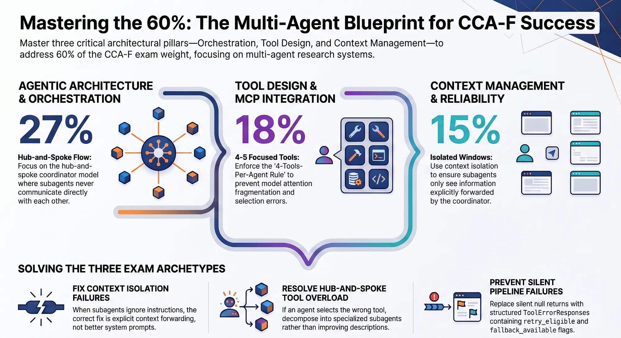 The strategic "cheat code" is the Multi-Agent Research System