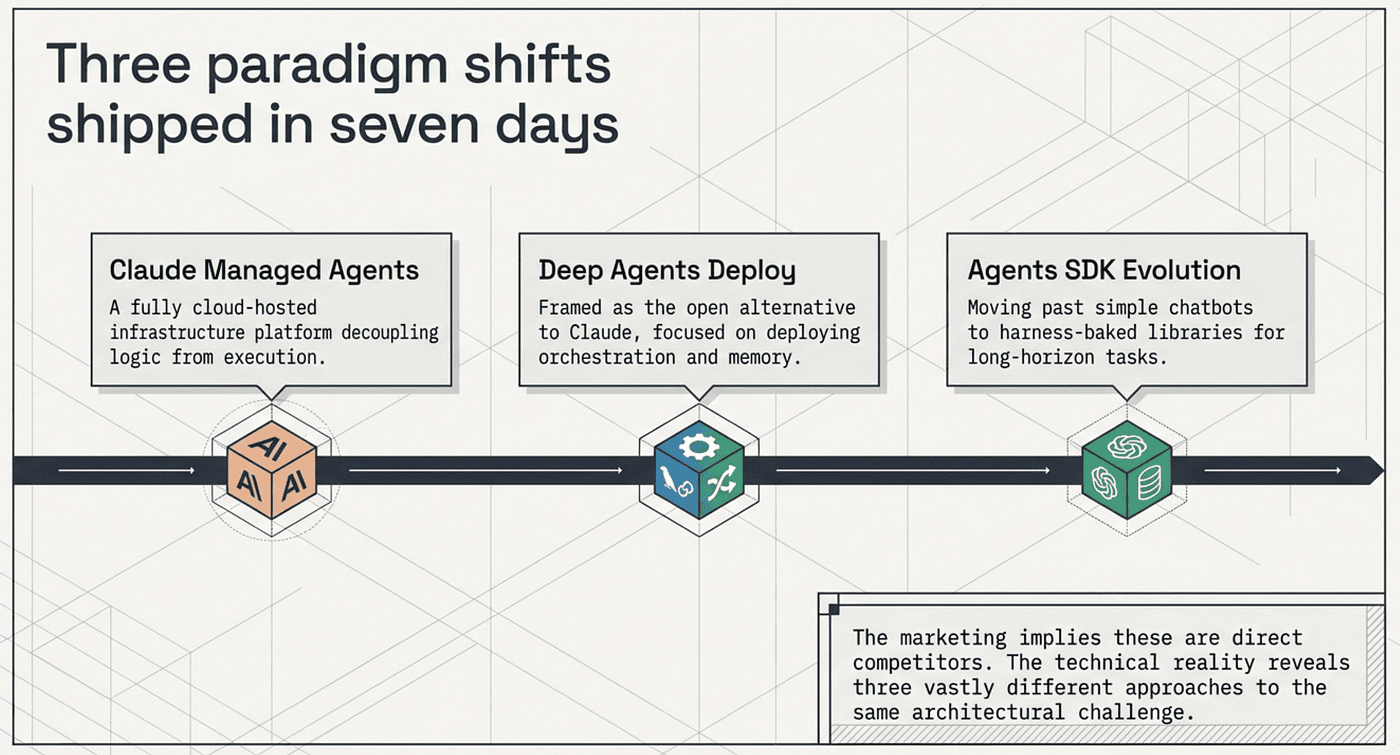 Anthropic Claude Managed Agents: Sovereign Infrastructure