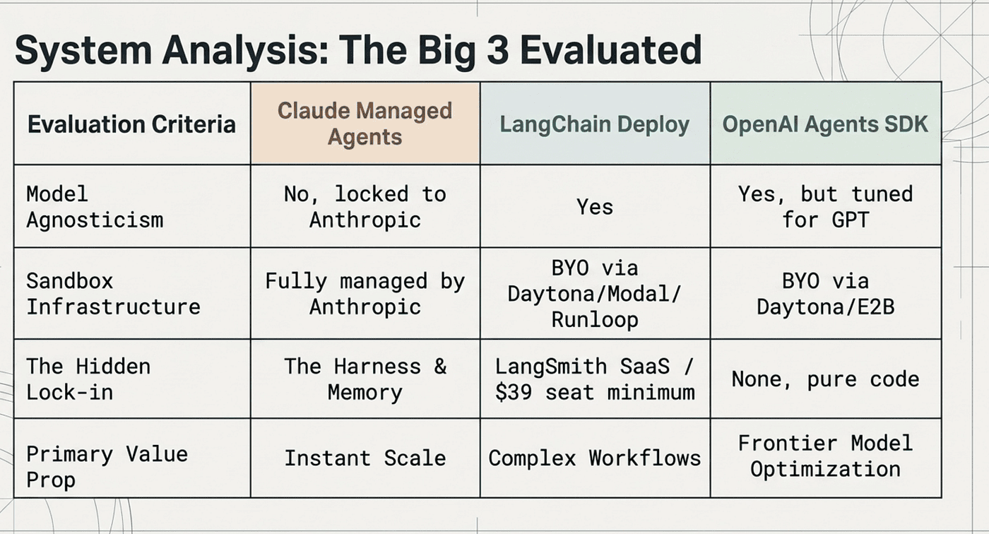 Conclusion: The Hybrid Future