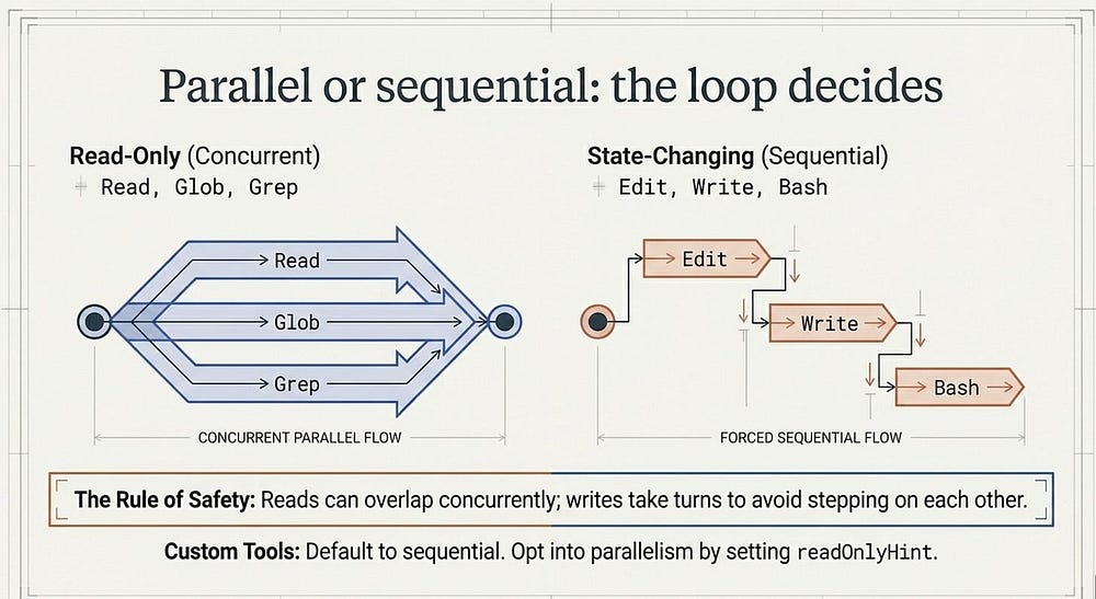 Built-in tools diagram