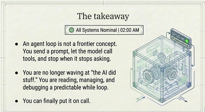 Do this today summary diagram