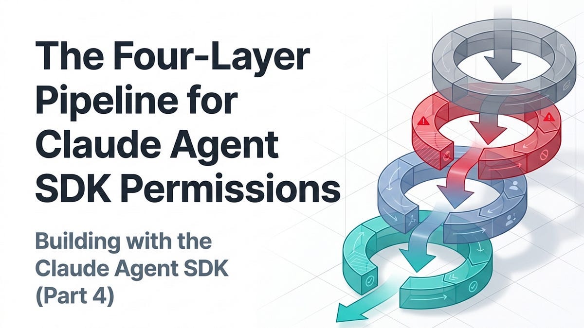 Claude Agent SDK Permissions