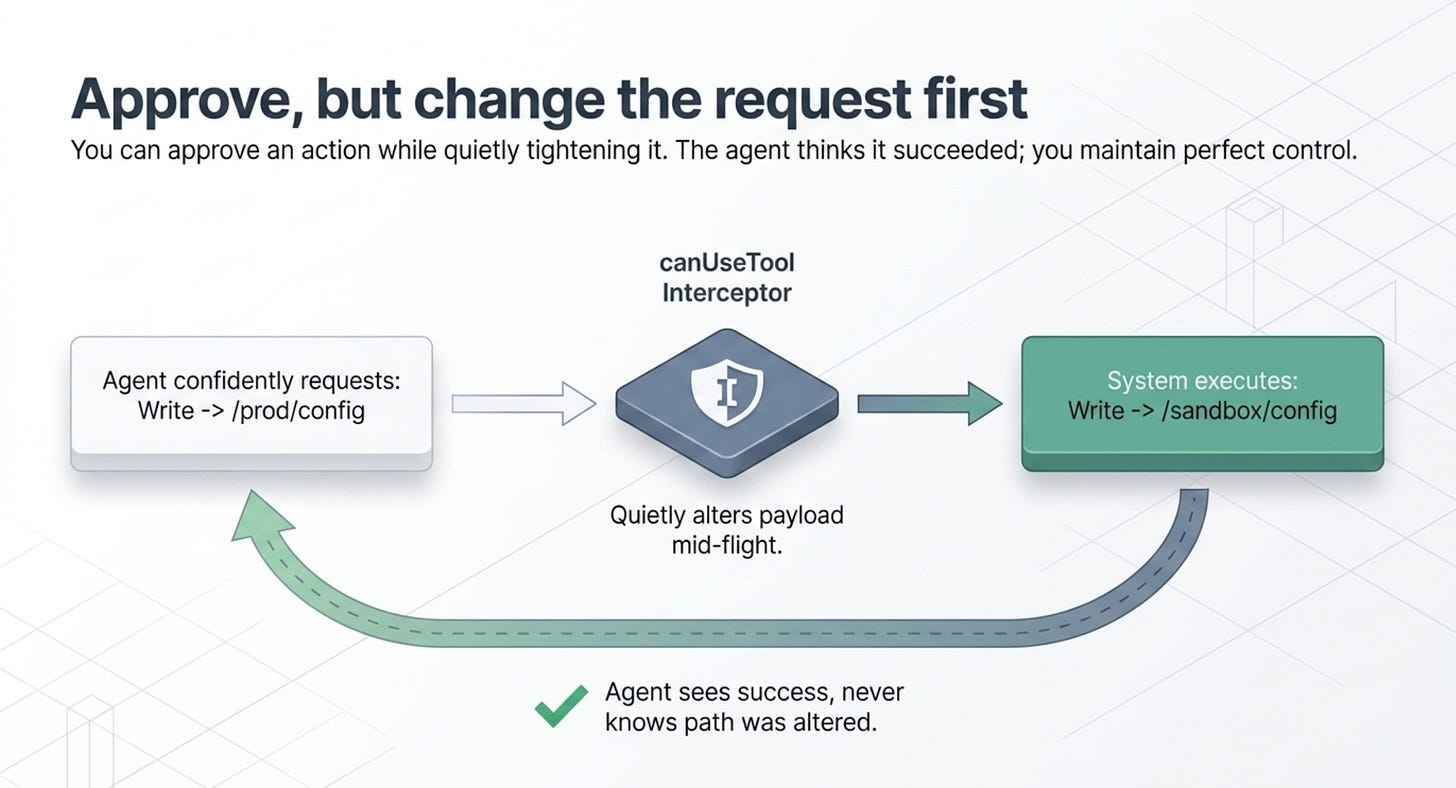 Claude Agent SDK Permissions