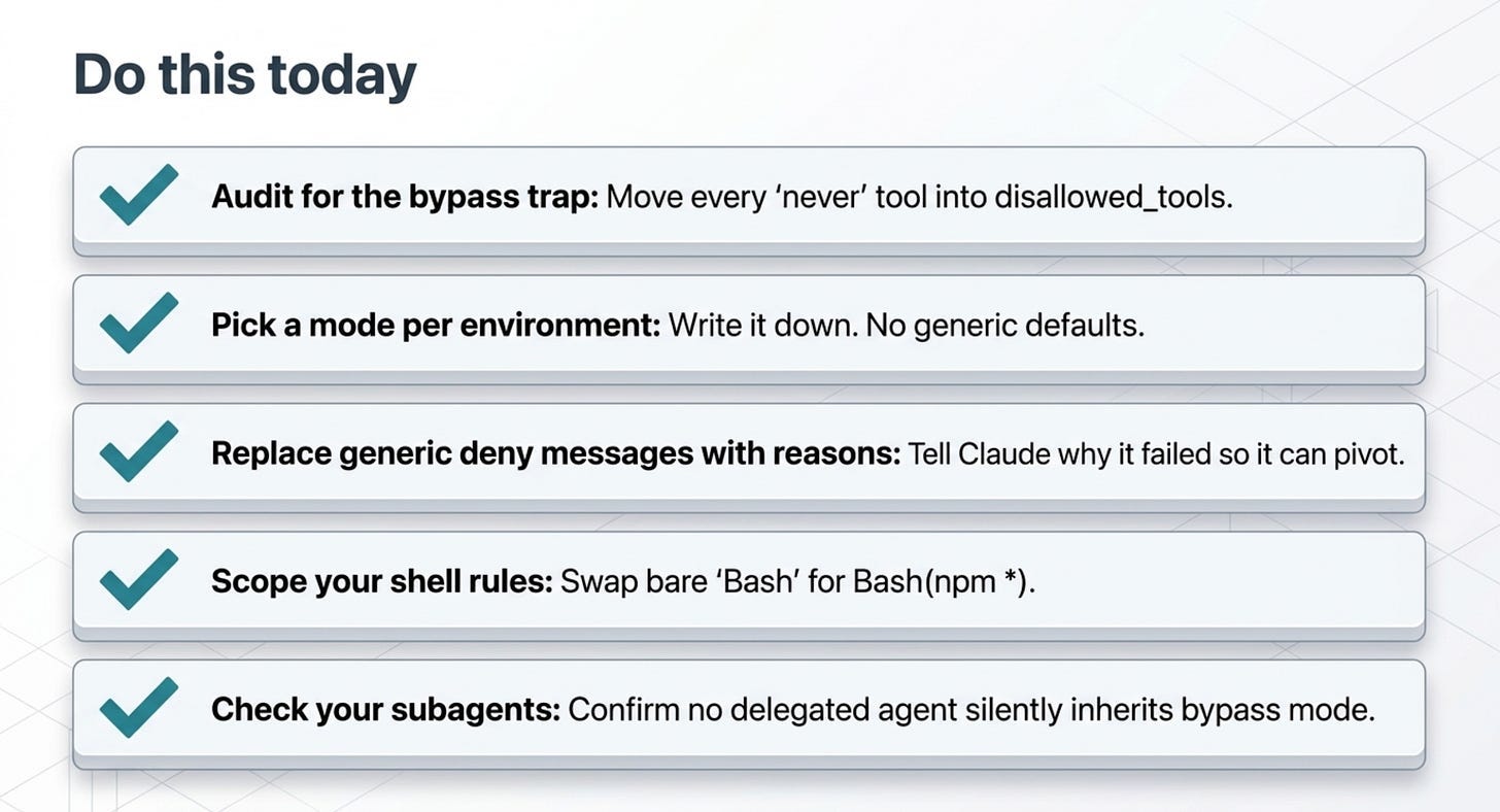 Claude Agent SDK Permissions