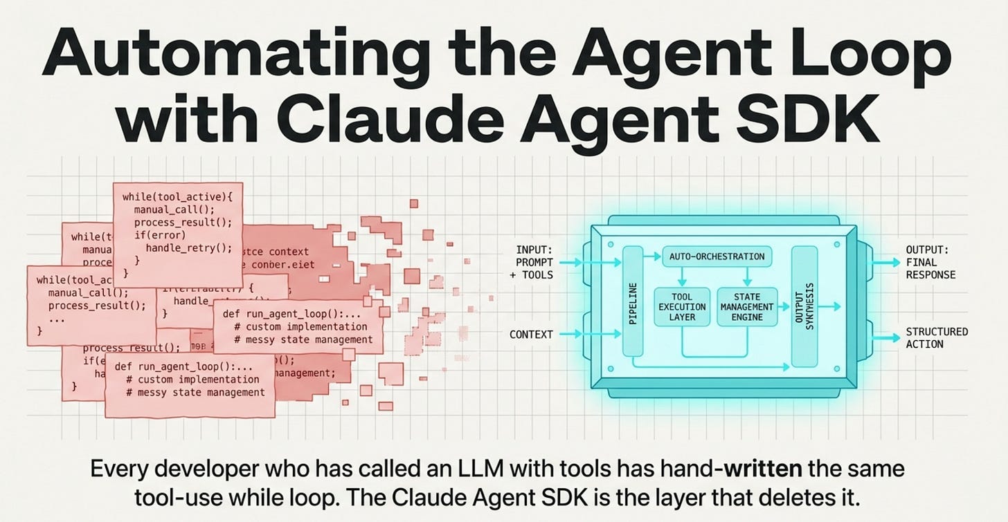 Claude Agent SDK: Introduction