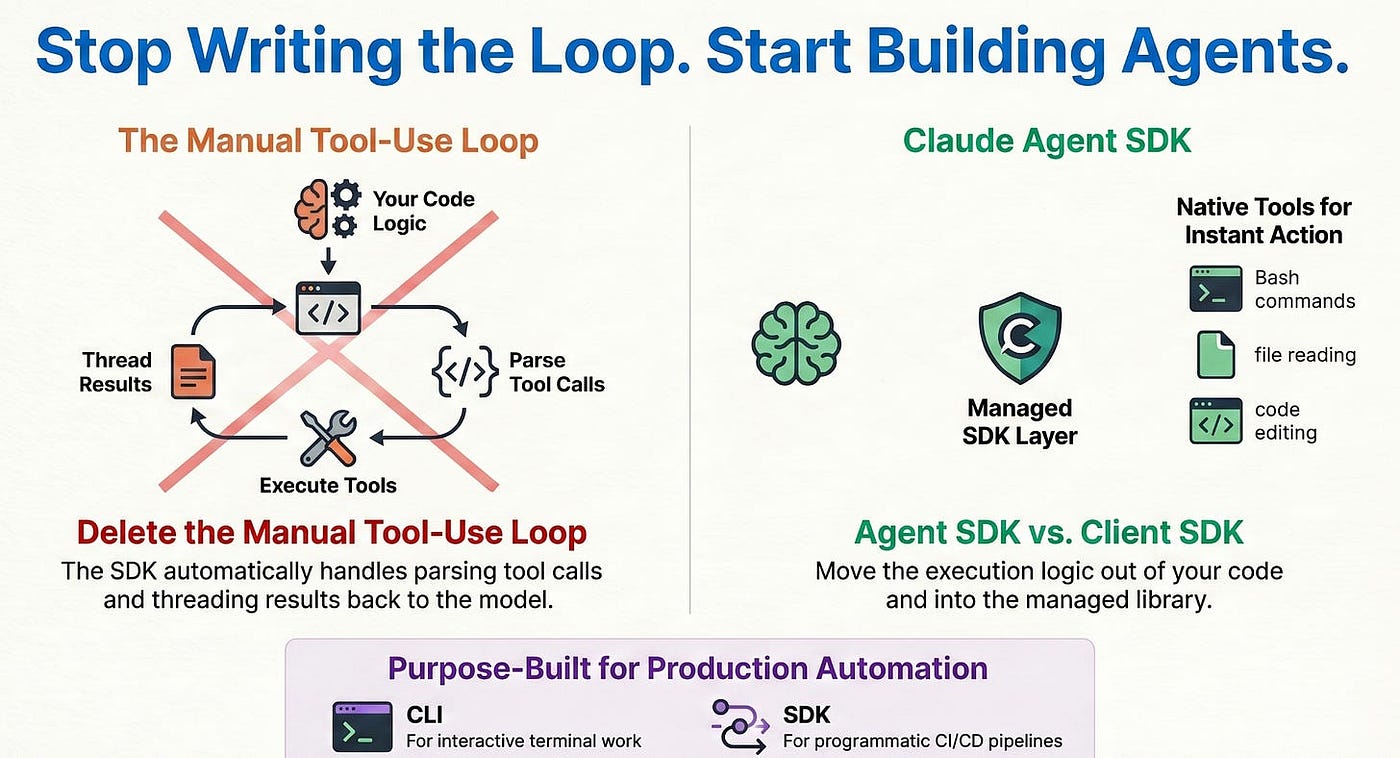 Claude Agent SDK: Getting Started Tutorial