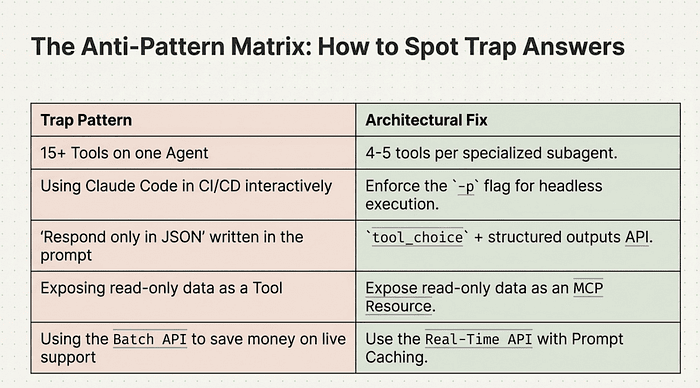 Mental Models 1 and 2