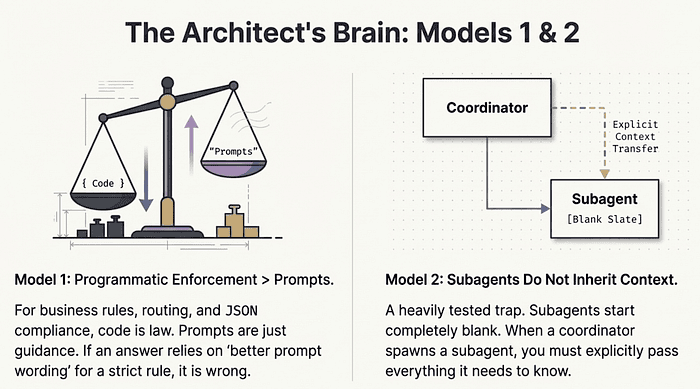 Mental Models 3, 4, and 5