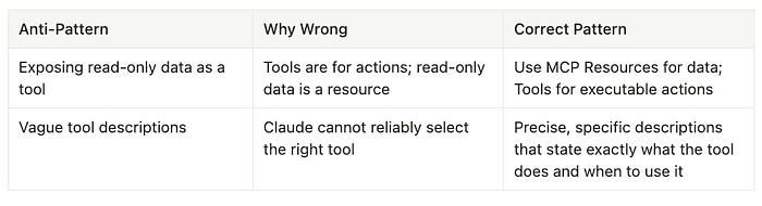 Context Management