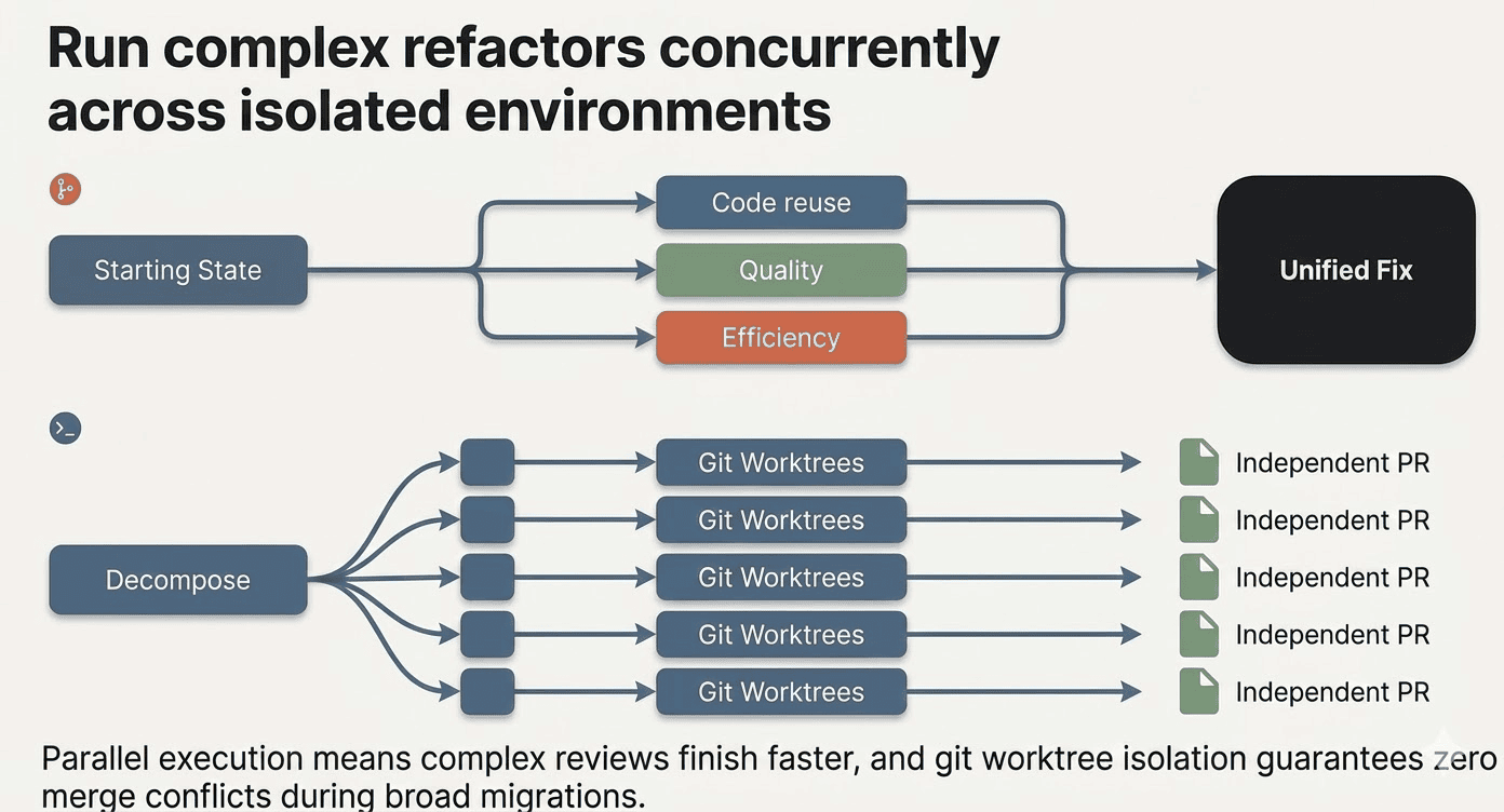 Run complex refactors concurrently across isolated environments