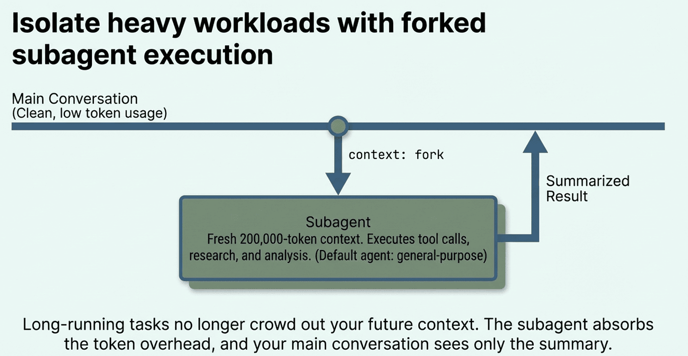 Isolate heavy workloads with forked subagent execution