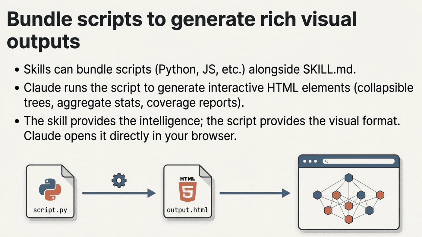 Bundle scripts to generate rich visual outputs