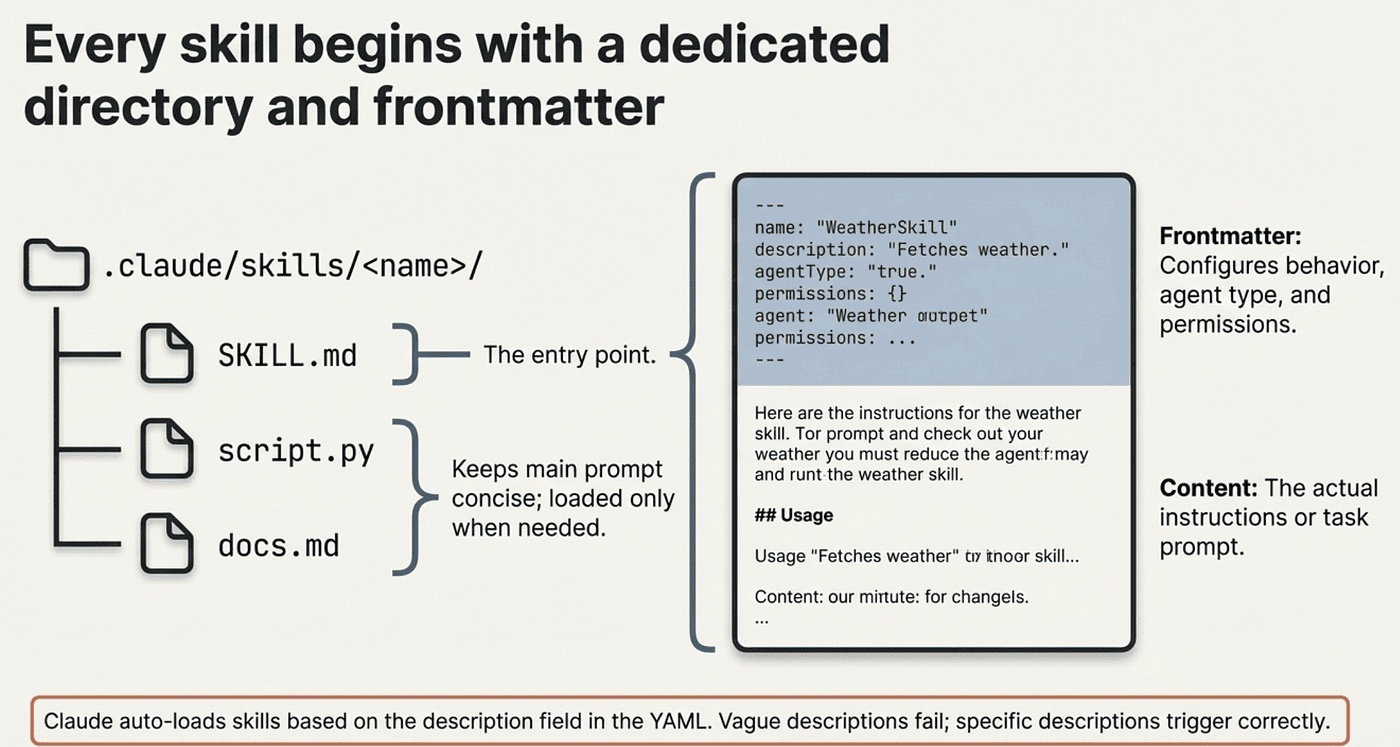 Dedicated frontmatter for skills