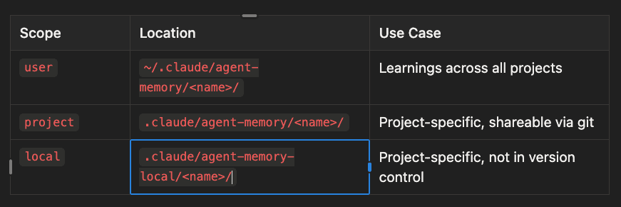 Memory scoping