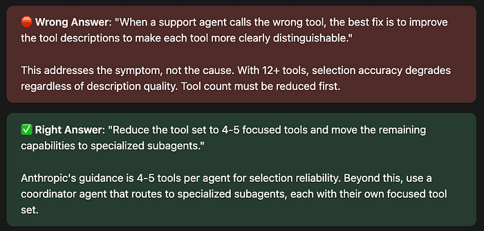 CCA Exam: Calling the right tool. 4–5 tools. Split large agents into smaller agents, 12+ tools — need to be three agents