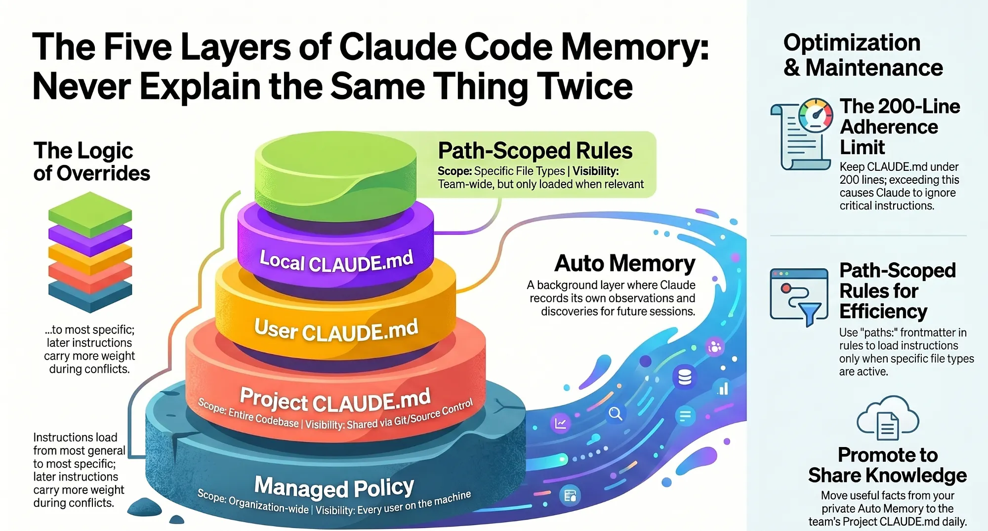 Claude Code Memory