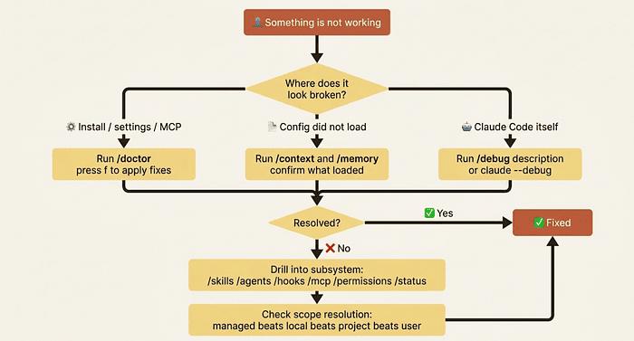 Claude Code Troubleshooting