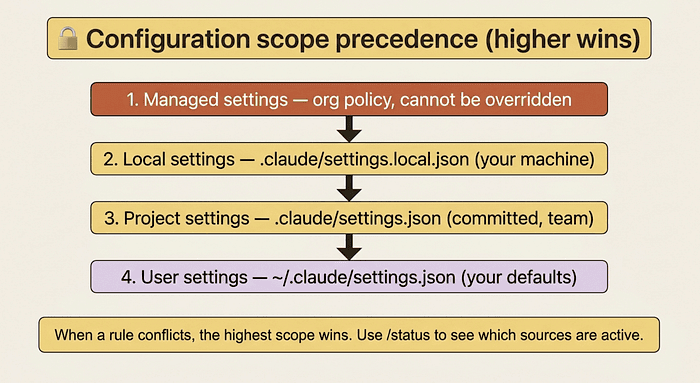 Claude Code Troubleshooting