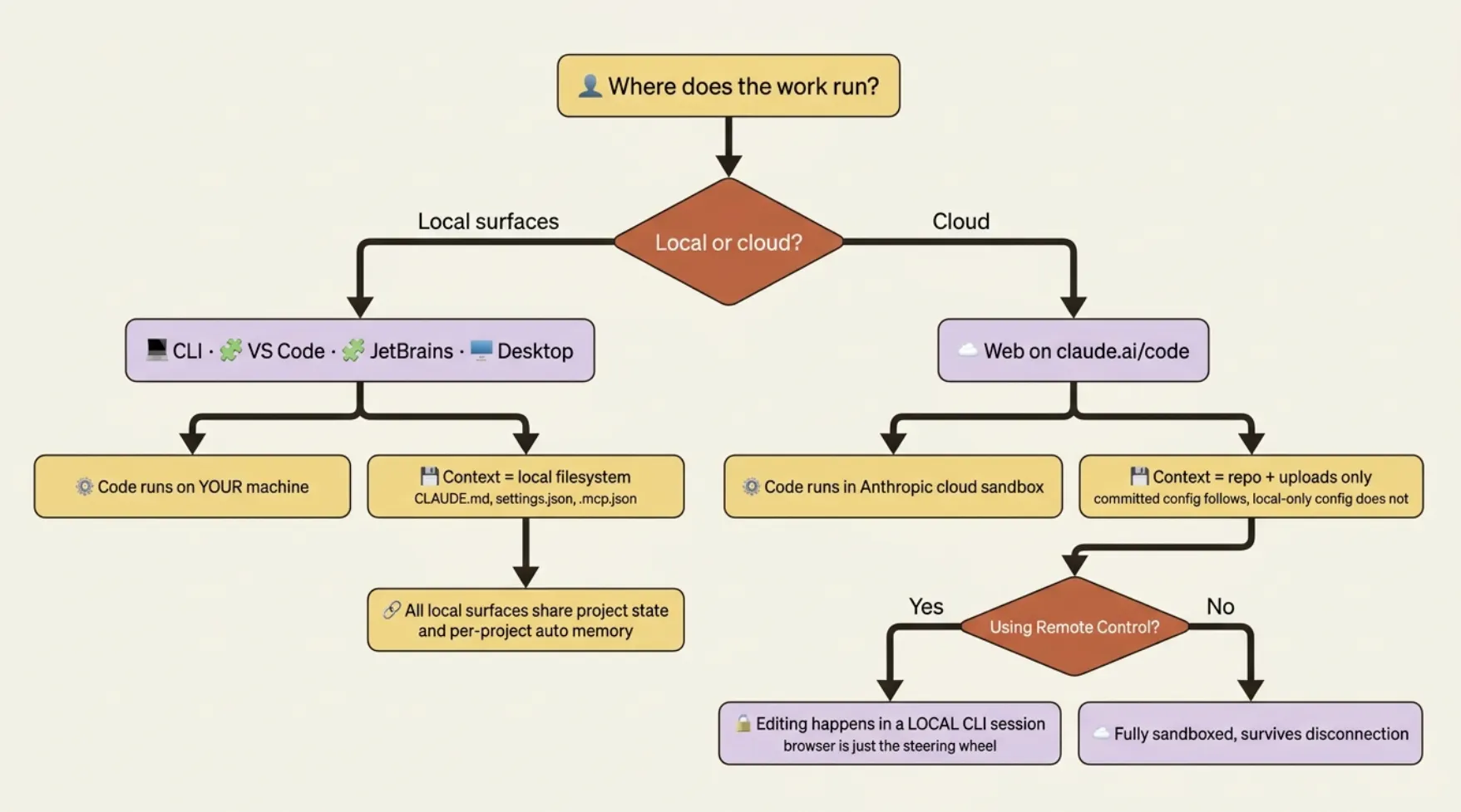 Claude Code Platforms: CLI, IDE, Desktop, Web or steer with your Mobile App