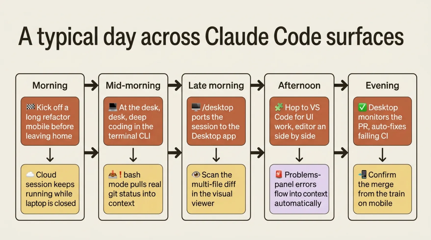 Claude Code Platforms: CLI, IDE, Desktop, Web or steer with your Mobile App