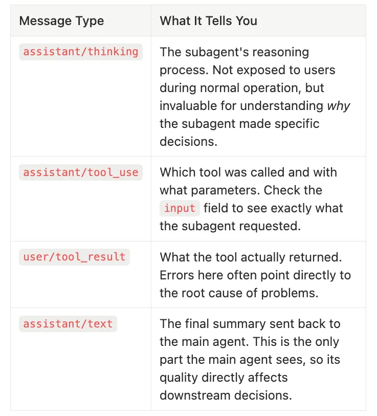 Agent Messages Tell you Something Important and Descriptive — Claude Code Subagents