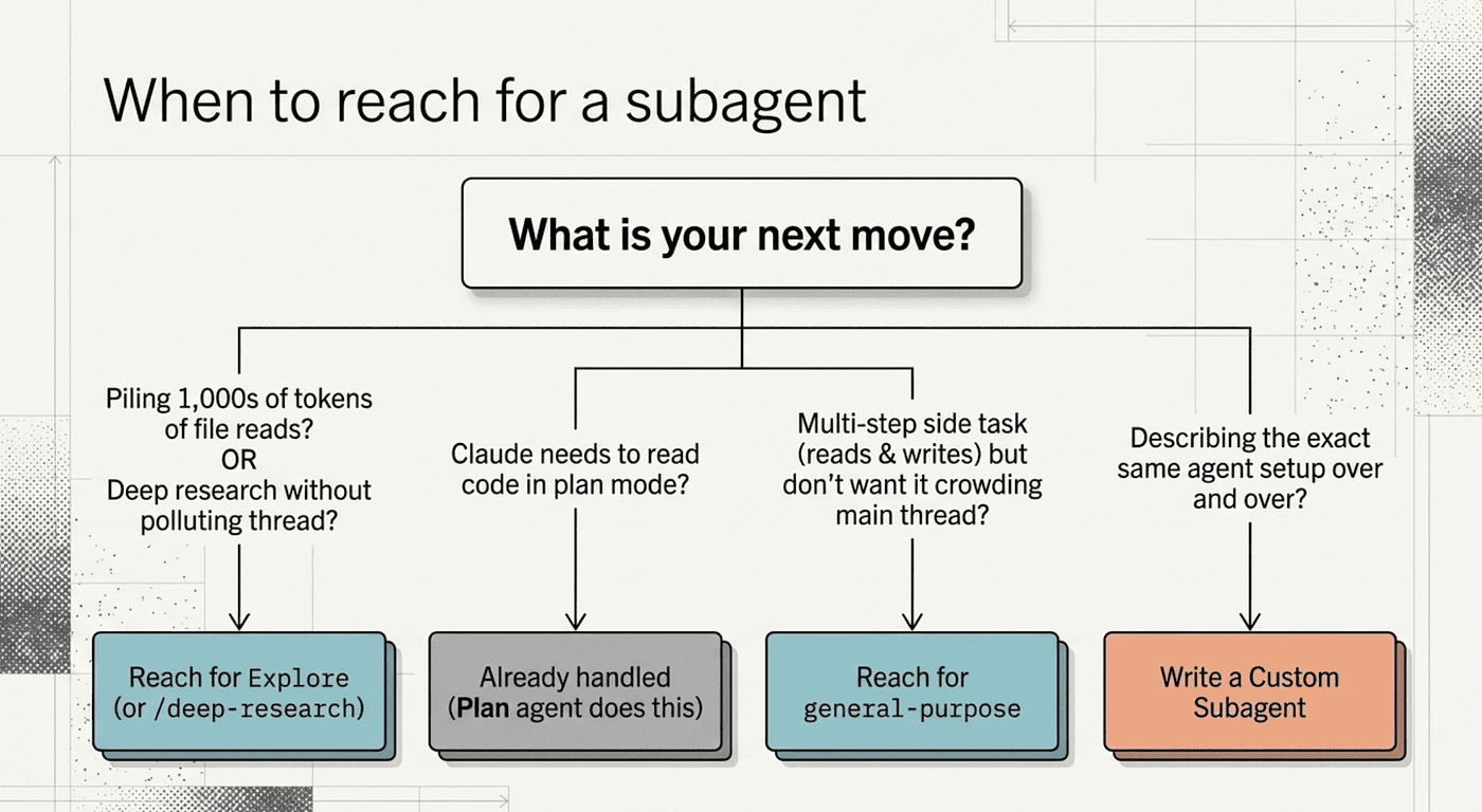 Claude Code Subagents: Isolated Context Window