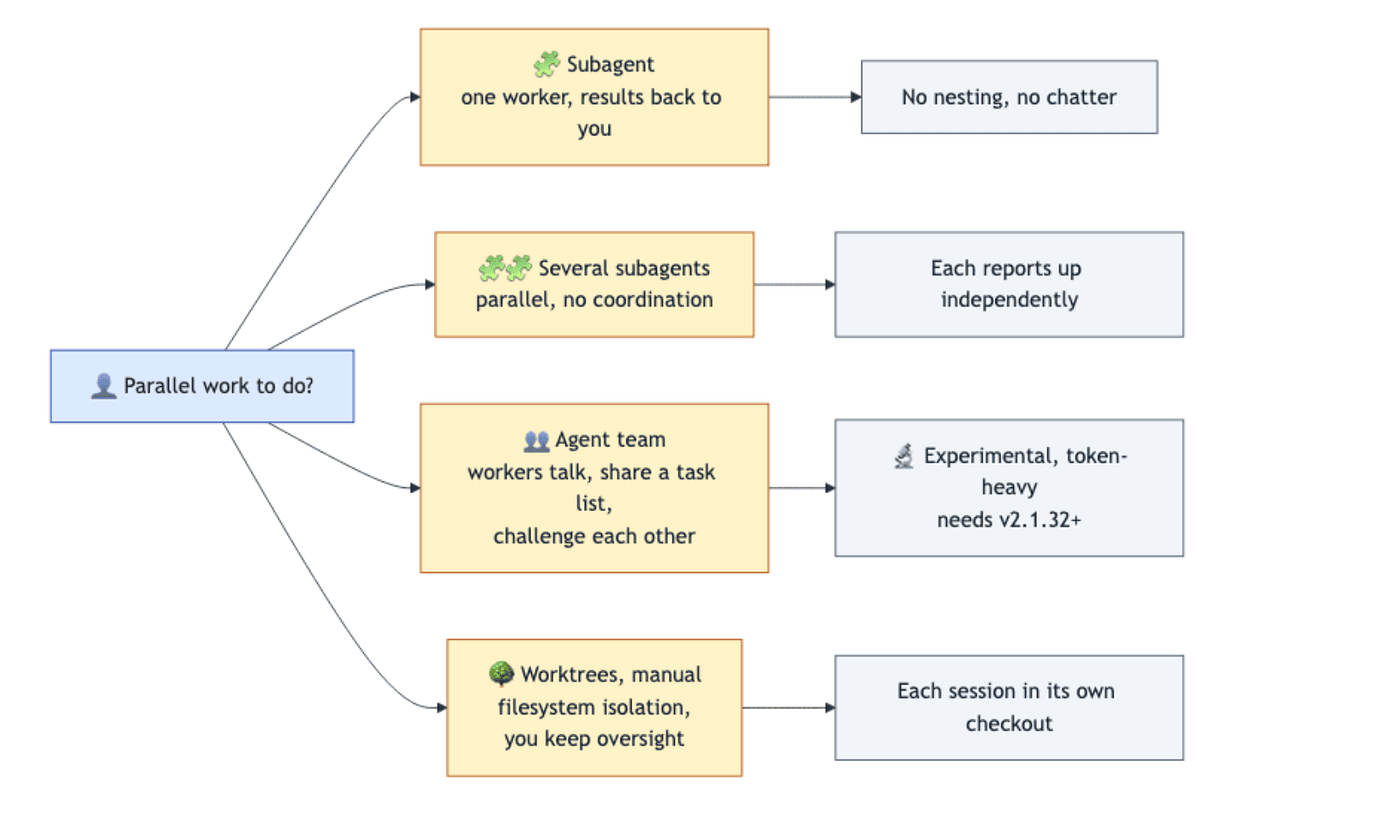 Claude Code Subagents: Isolated Context Window